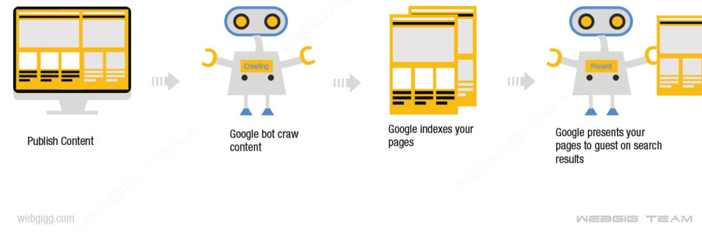 how-search-engine-crawls-website-pages