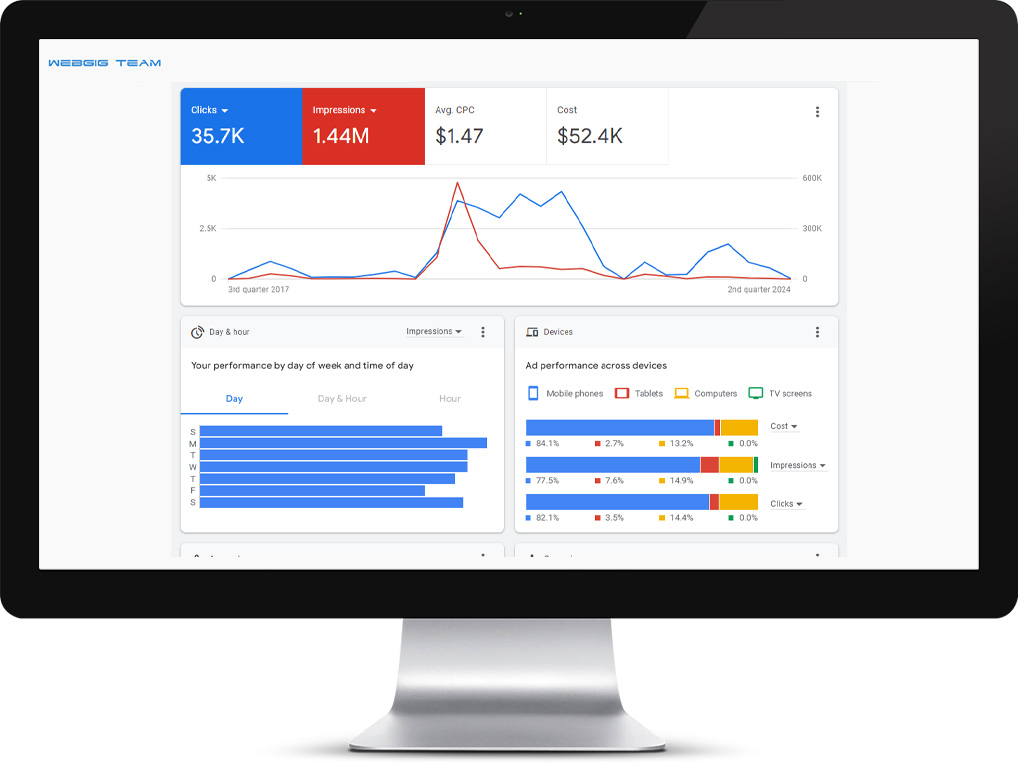 Google PPC Advert Management display ad 2 53k