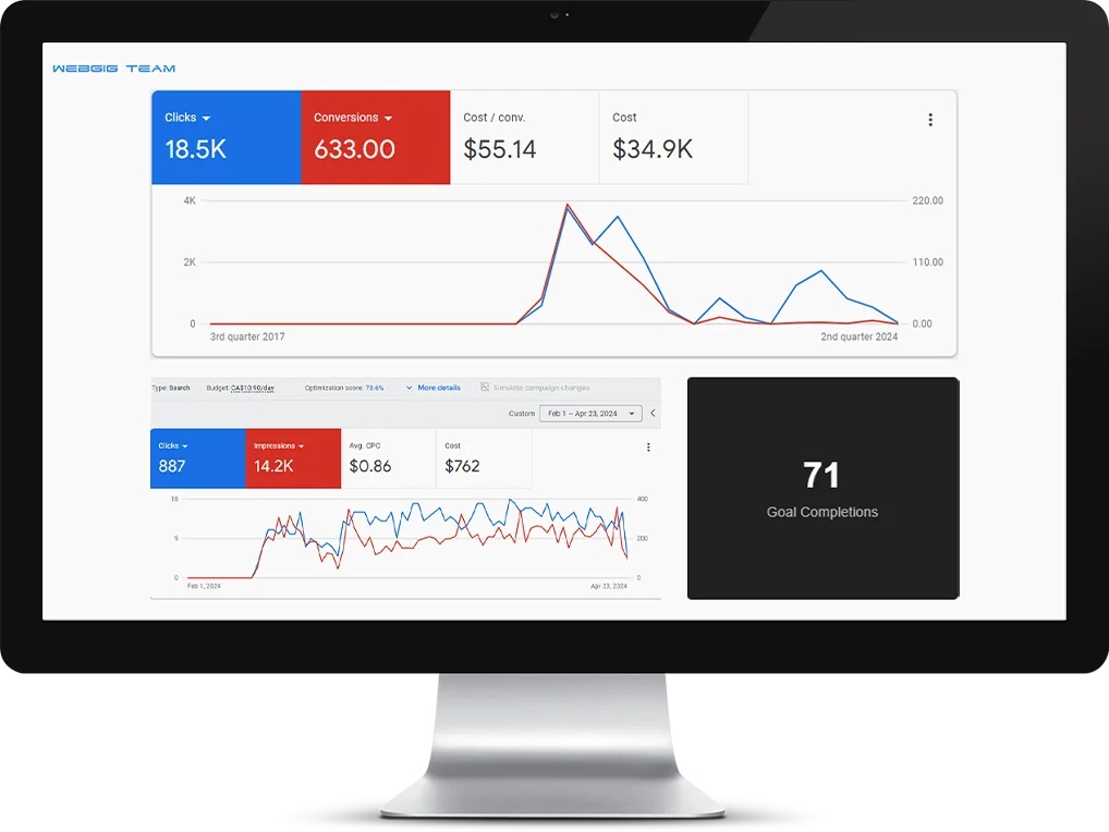 Google PPC Advert Management display ads 34k