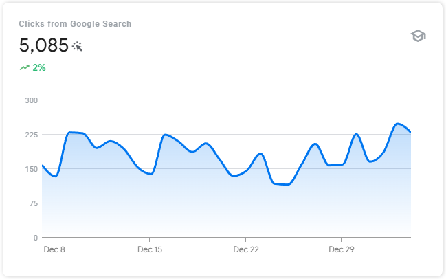 #1 Winnipeg Search Engine Optimization company Search growth 4