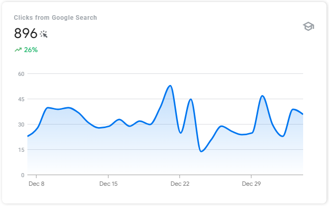 #1 Winnipeg Search Engine Optimization company Search growth 5